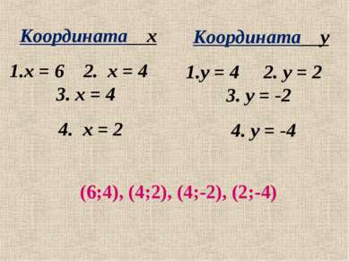 Координата х х = 6 2. х = 4 3. х = 4 4. х = 2 Координата у у = 4 2. у = 2 3. ...