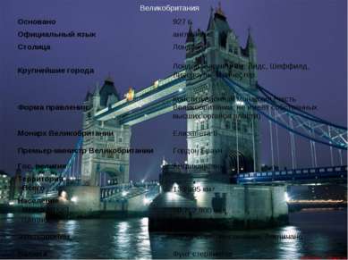 Великобритания Основано 927 г. Официальный язык английский Столица Лондон Кру...