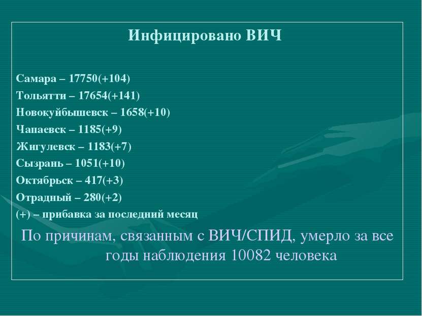 Инфицировано ВИЧ Самара – 17750(+104) Тольятти – 17654(+141) Новокуйбышевск –...