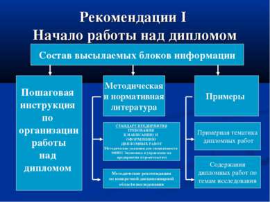 Рекомендации I Начало работы над дипломом Пошаговая инструкция по организации...
