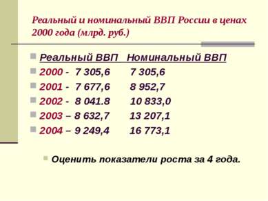 Реальный и номинальный ВВП России в ценах 2000 года (млрд. руб.) Реальный ВВП...