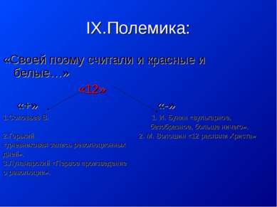 IX.Полемика: «Своей поэму считали и красные и белые…» «12» «+» «-» 1.Соловьев...