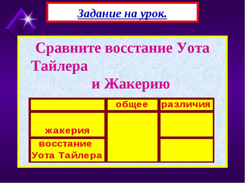 Сравните восстание Уота Тайлера и Жакерию Задание на урок.