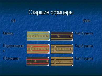 Старшие офицеры СВ ВМФ Майор Кап.3 ранга Подполковник Кап.2 ранга Полковник К...