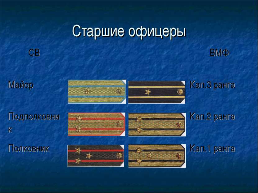 Старшие офицеры СВ ВМФ Майор Кап.3 ранга Подполковник Кап.2 ранга Полковник К...