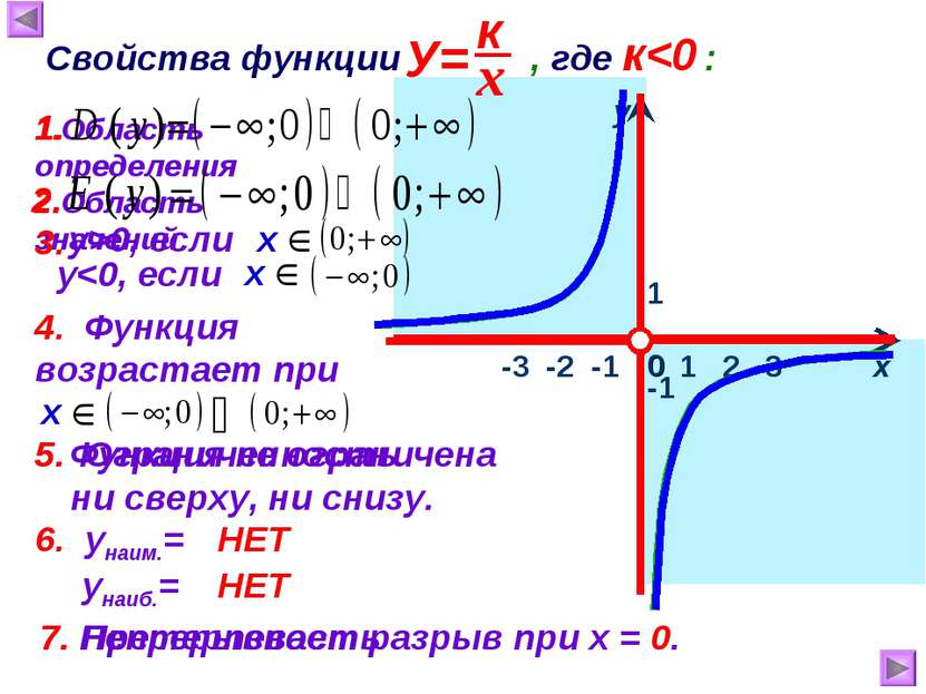 1 х у 0 Свойства функции , где к0, если 4. Функция возрастает при 5. Ограниче...