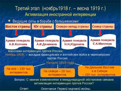 Третий этап (ноябрь1918 г. – весна 1919 г.) Активизация иностранной интервенц...