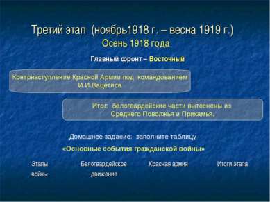 Третий этап (ноябрь1918 г. – весна 1919 г.) Осень 1918 года Главный фронт – В...