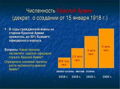 Численность Красной Армии (декрет о создании от 15 января 1918 г.) В годы гра...
