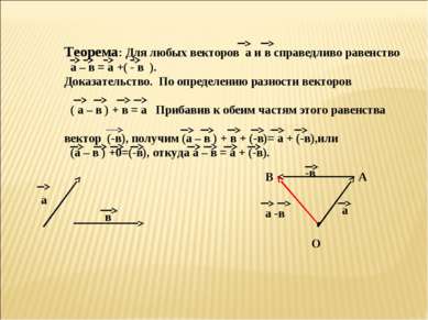 Теорема: Для любых векторов а и в справедливо равенство а – в = а +( - в ). Д...