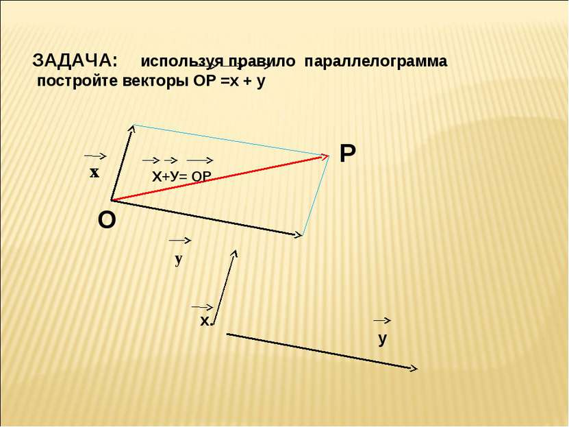 ЗАДАЧА: используя правило параллелограмма постройте векторы ОР =х + у Х+У= ОР...