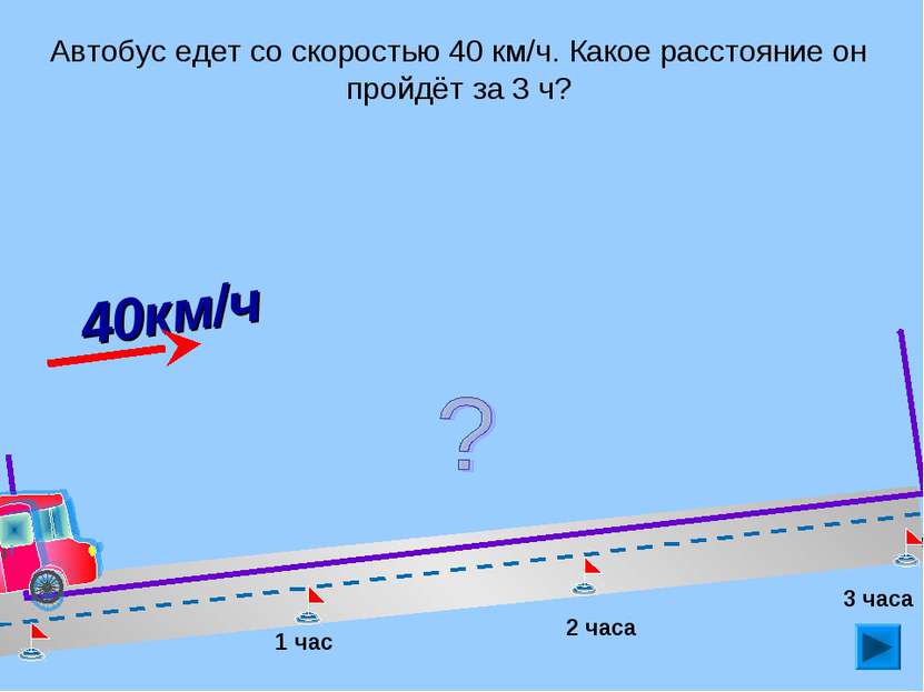 Автобус едет со скоростью 40 км/ч. Какое расстояние он пройдёт за 3 ч? 1 час ...