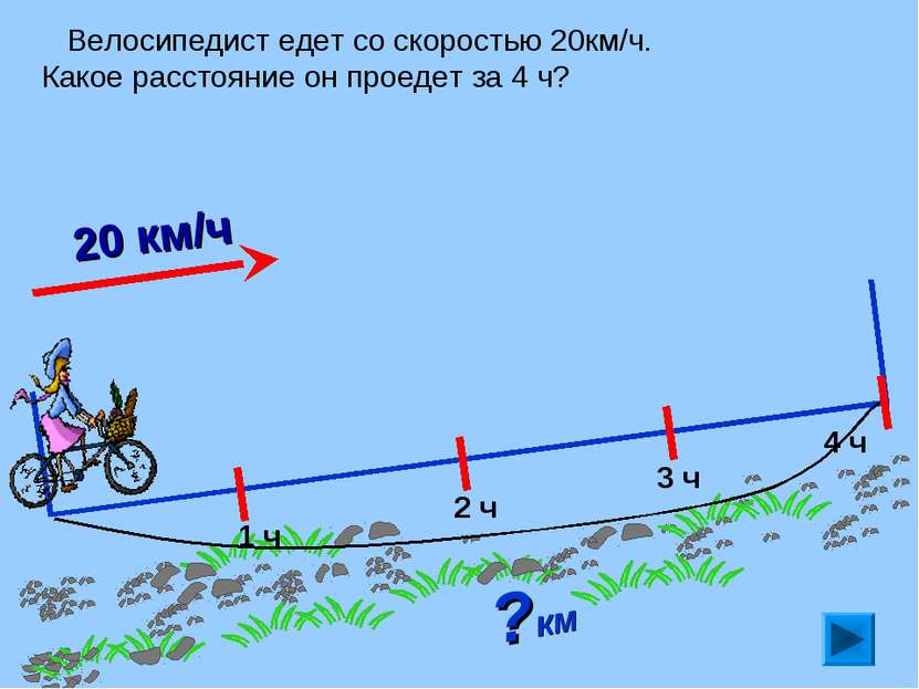 Велосипедист едет со скоростью 20км/ч. Какое расстояние он проедет за 4 ч? ?к...