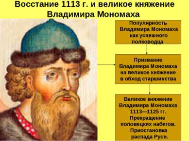 Восстание 1113 г. и великое княжение Владимира Мономаха 1113 г. – смерть Свят...
