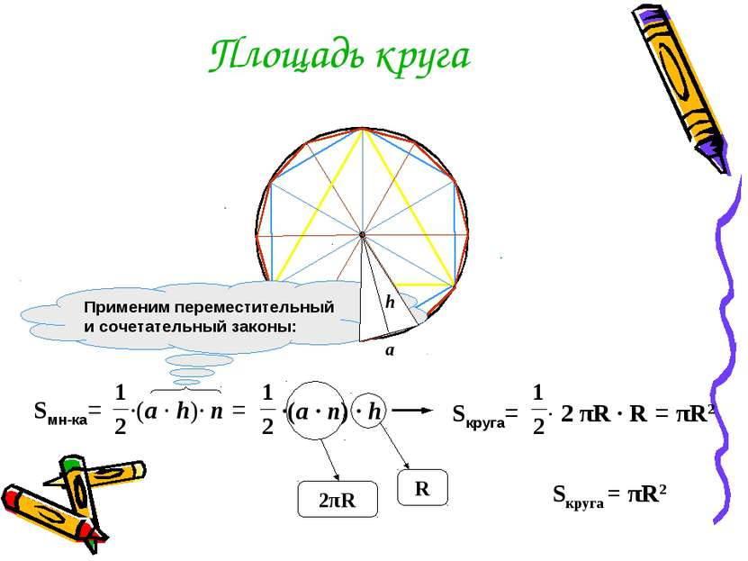 Площадь круга ·(a · n) · h πR2 Sкруга = πR2