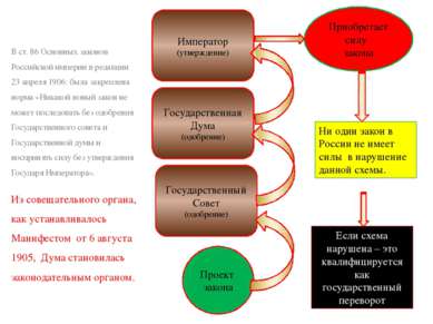 В ст. 86 Основных законов Российской империи в редакции 23 апреля 1906: была ...