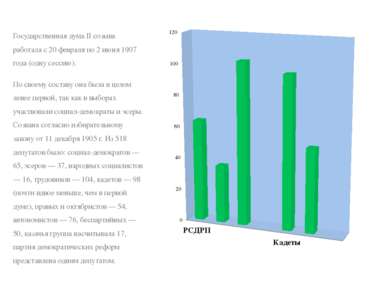 Государственная дума II созыва работала с 20 февраля по 2 июня 1907 года (одн...
