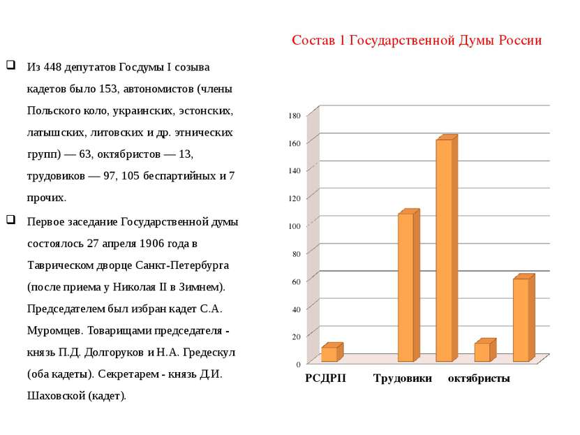 Состав 1 Государственной Думы России Из 448 депутатов Госдумы I созыва кадето...