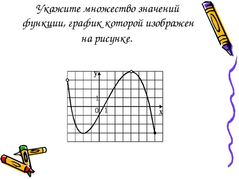 Укажите множество значений функции, график которой изображен на рисунке.