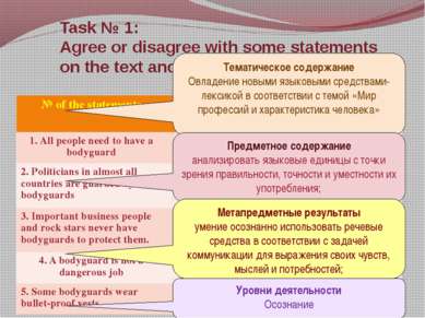 Task № 1: Agree or disagree with some statements on the text and fill in the ...