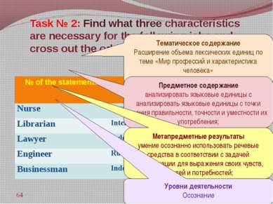 Task № 2: Find what three characteristics are necessary for the following job...