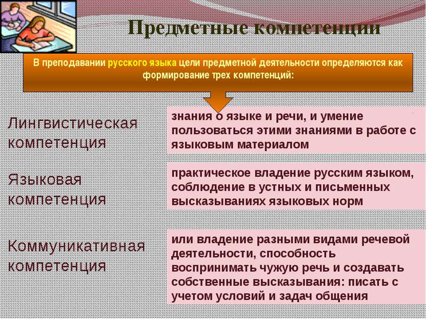 Предметные компетенции В преподавании русского языка цели предметной деятельн...