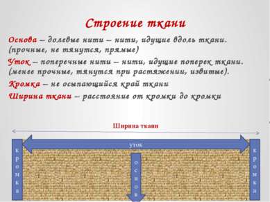 Строение ткани Основа – долевые нити – нити, идущие вдоль ткани. (прочные, не...