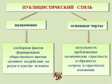 ПУБЛИЦИСТИЧЕСКИЙ СТИЛЬ основные черты назначение -сообщение фактов -формирова...