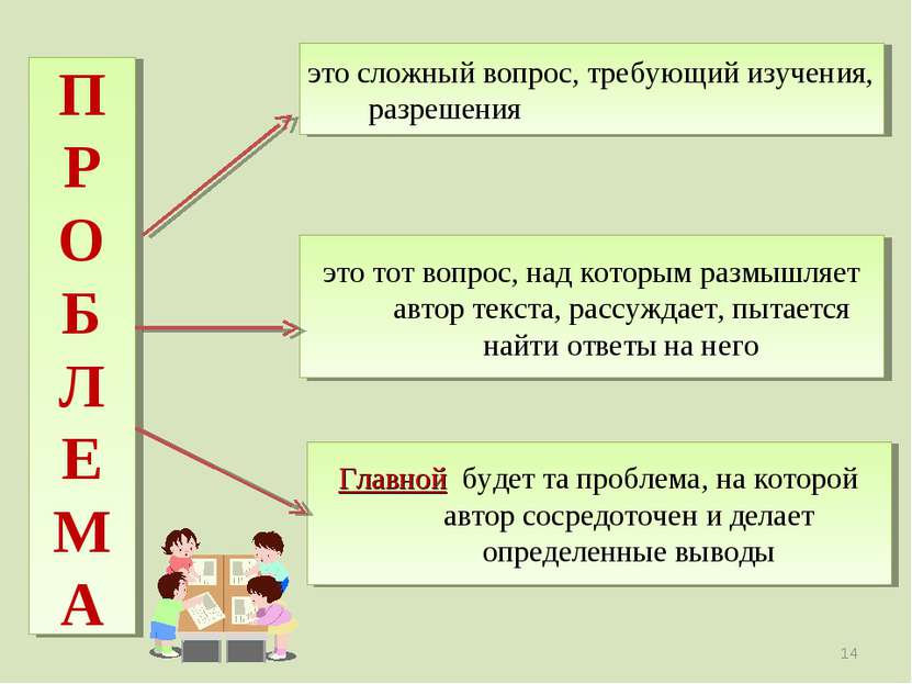 это сложный вопрос, требующий изучения, разрешения П Р О Б Л Е М А это тот во...