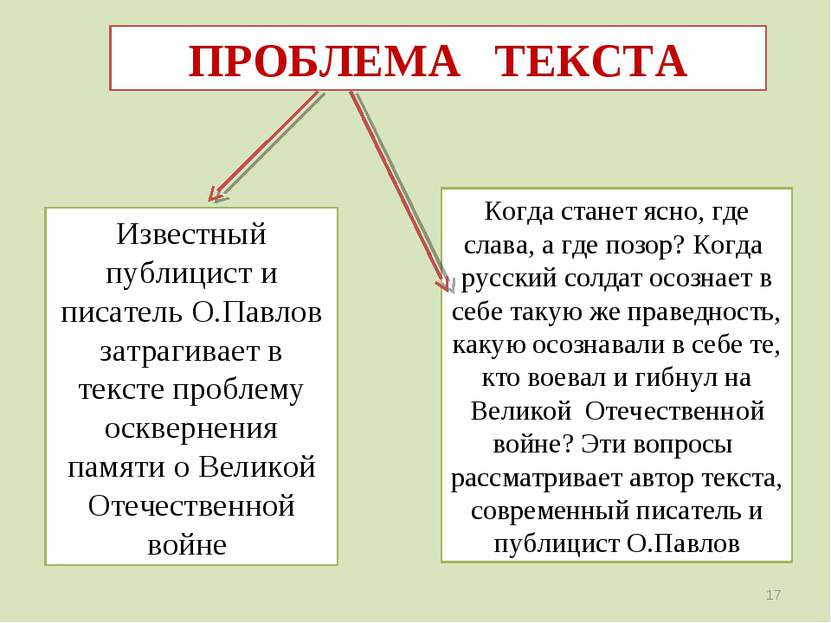 ПРОБЛЕМА ТЕКСТА Известный публицист и писатель О.Павлов затрагивает в тексте ...