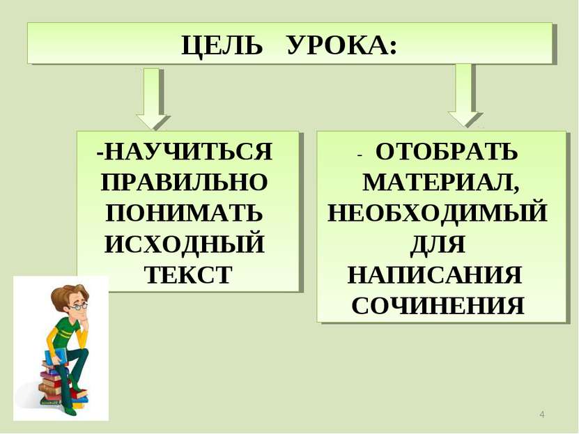 ЦЕЛЬ УРОКА: -НАУЧИТЬСЯ ПРАВИЛЬНО ПОНИМАТЬ ИСХОДНЫЙ ТЕКСТ - ОТОБРАТЬ МАТЕРИАЛ,...