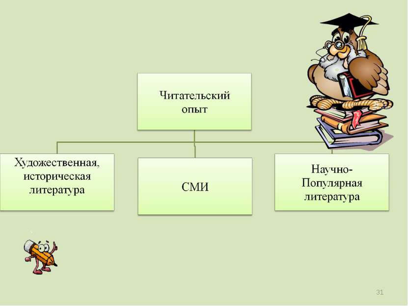 Литература и СМИ.