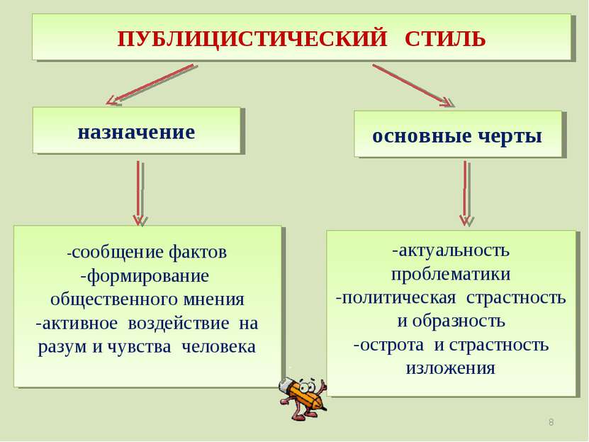 ПУБЛИЦИСТИЧЕСКИЙ СТИЛЬ основные черты назначение -сообщение фактов -формирова...