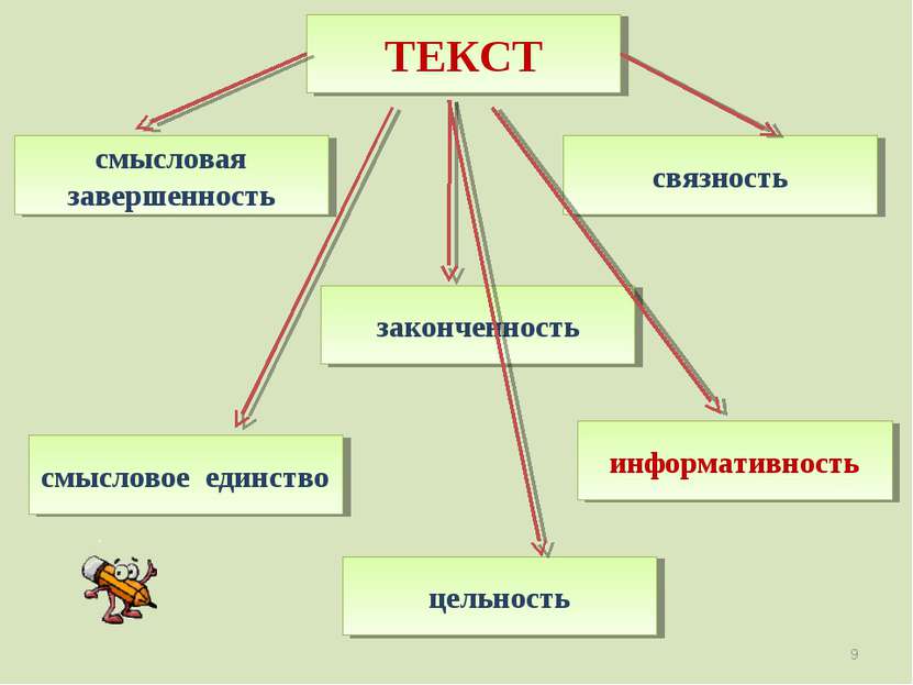 ТЕКСТ смысловая завершенность законченность связность смысловое единство инфо...