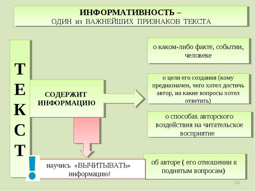 ИНФОРМАТИВНОСТЬ – ОДИН из ВАЖНЕЙШИХ ПРИЗНАКОВ ТЕКСТА Т Е К С Т СОДЕРЖИТ ИНФОР...