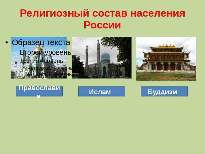 Религиозный состав населения России Православие Ислам Буддизм