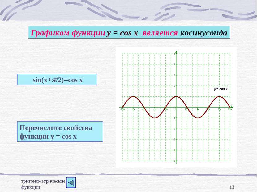 тригонометрические функции * Графиком функции у = cos x является косинусоида ...