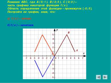 Ломаная АВС, где А ( 5; 1 ), В ( 3; 5 ), С ( 0; 0 ) – часть графика некоторой...