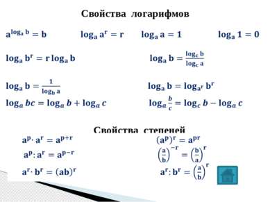 Антонова Г.В. Свойства логарифмов Свойства степеней    