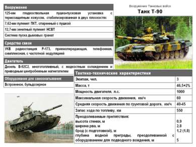 Вооружение Танковых войск Танк Т-90