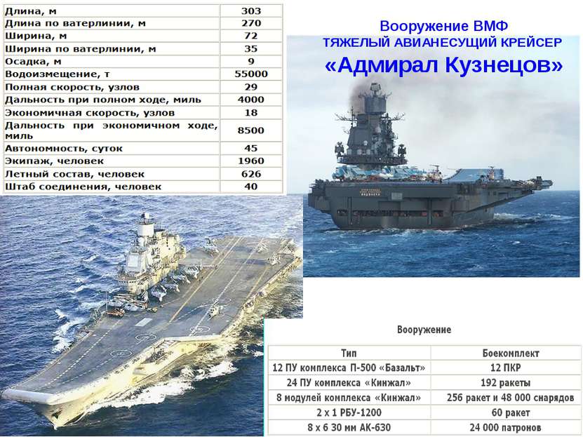 Вооружение ВМФ ТЯЖЕЛЫЙ АВИАНЕСУЩИЙ КРЕЙСЕР «Адмирал Кузнецов»