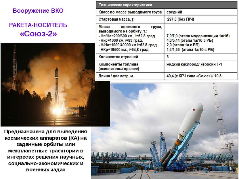 Вооружение ВКО РАКЕТА-НОСИТЕЛЬ «Союз-2» Предназначена для выведения космическ...