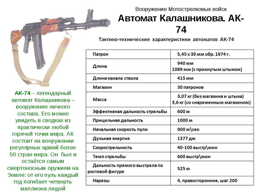 АК-74 – легендарный автомат Калашникова – вооружение личного состава. Его мож...