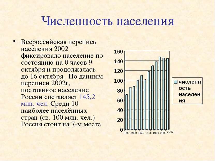 Численность населения Всероссийская перепись населения 2002 фиксировало насел...