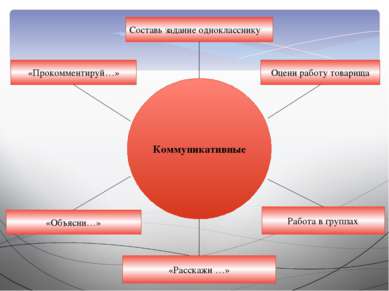 Коммуникативные Составь задание однокласснику Оцени работу товарища Работа в ...