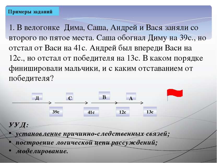 Примеры заданий 1. В велогонке Дима, Саша, Андрей и Вася заняли со второго по...