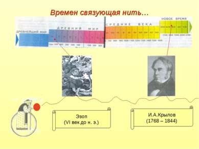 Времен связующая нить… И.А.Крылов (1768 – 1844) Эзоп (VI век до н. э.)