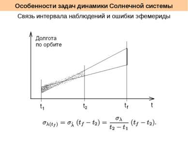 Связь интервала наблюдений и ошибки эфемериды Особенности задач динамики Солн...