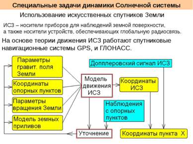 Специальные задачи динамики Солнечной системы Использование искусственных спу...