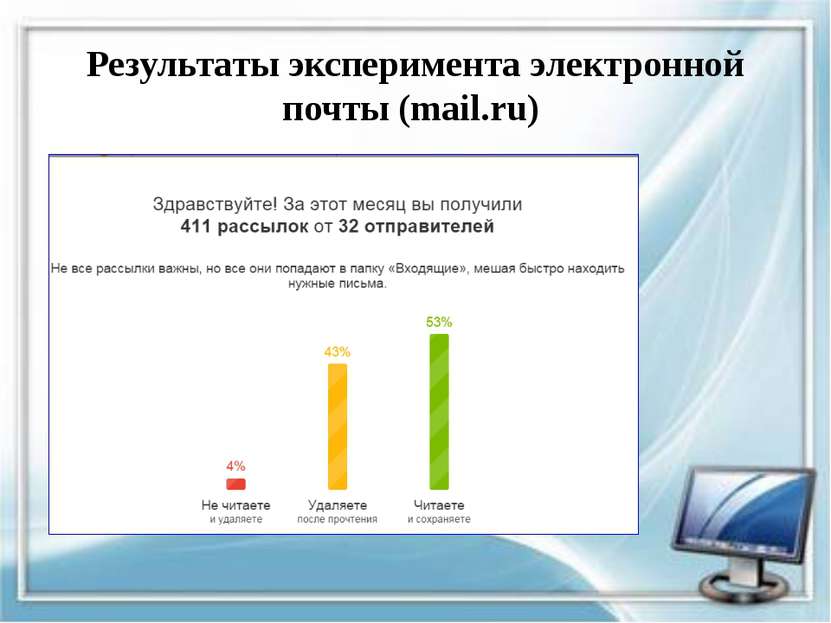 Результаты эксперимента электронной почты (mail.ru)
